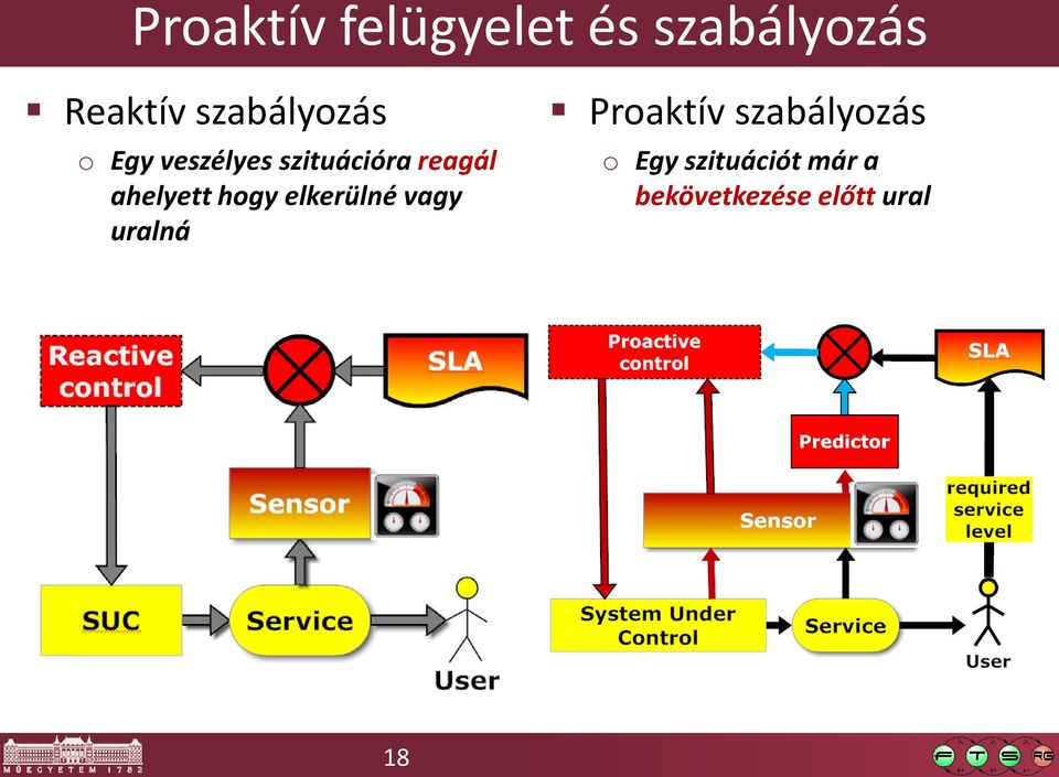 ahelyett hogy elkerülné vagy uralná Proaktív