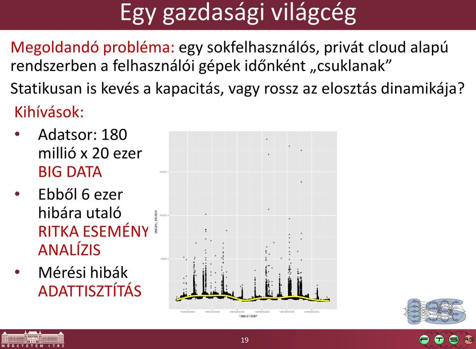 kapacitás, vagy rossz az elosztás dinamikája?