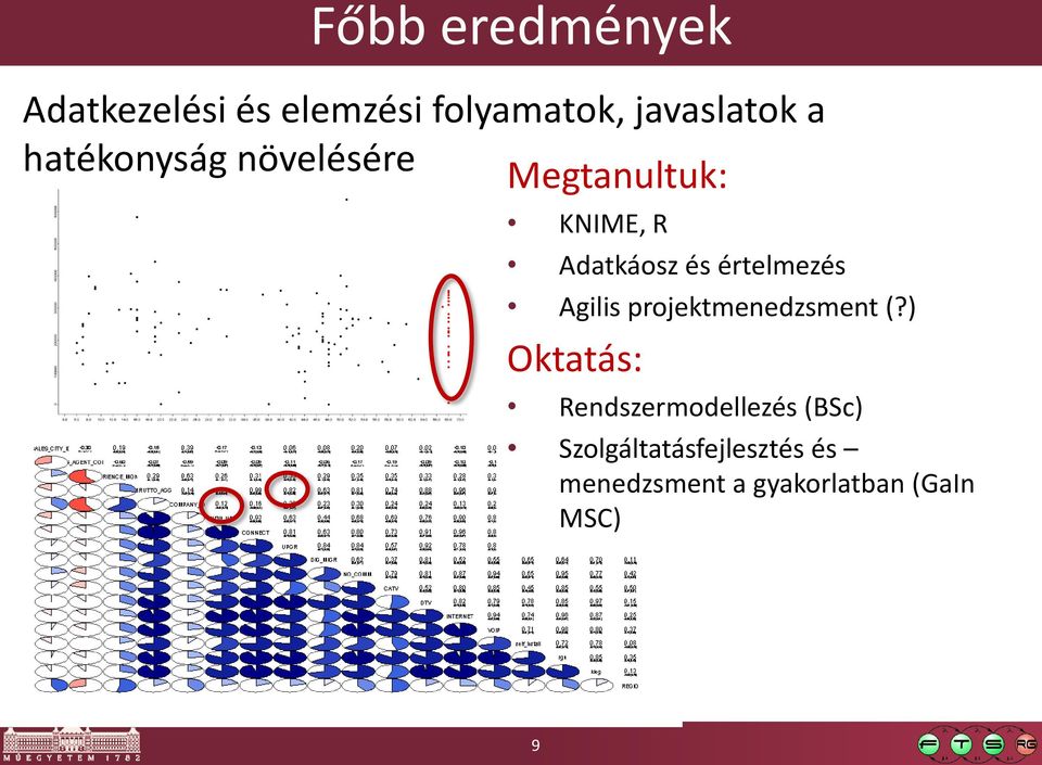 értelmezés Agilis projektmenedzsment (?