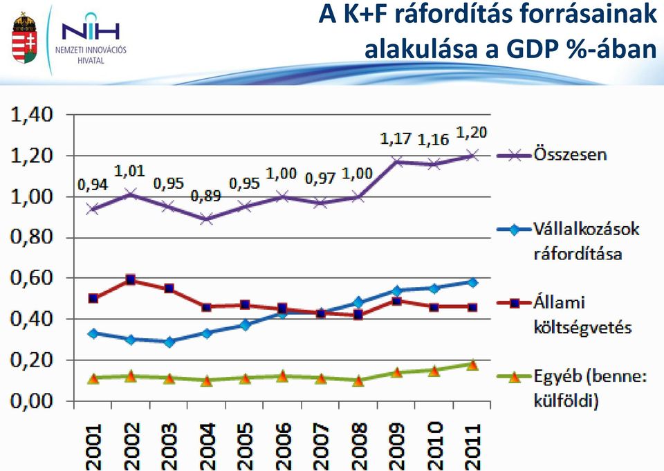 GDP %-ában 2013. január 2.