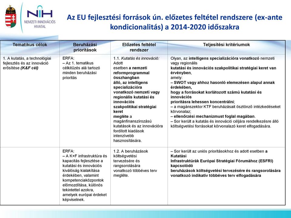 tematikus célkitűzés alá tartozó minden beruházási prioritás 1.