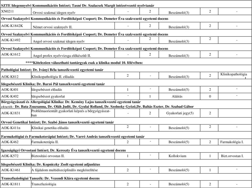 Demeter Éva szakvezető egyetemi docens AOKK1842K Német orvosi szaknyelv II. 2 Beszámoló(3) 2 Orvosi Szaknyelvi Kommunikációs és Fordítóképző Csoport; Dr.