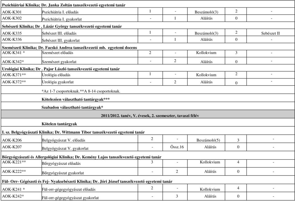 egyetemi docens AOKK341 * Szemészet előadás 2 Kollokvium 3 AOKK342* Szemészet gyakorlat 2 Aláírás 0 Urológiai Klinika; Dr.