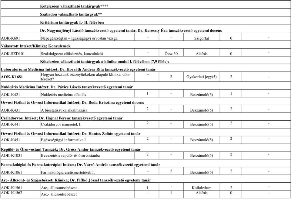 30 Aláírás 0 Kötelezően választható tantárgyak a klinika modul I. félévében (7,9 félév): Laboratóriumi Medicina Intézet; Dr.