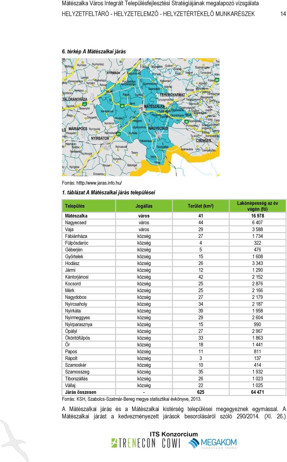 1 734 Fülpösdaróc község 4 322 Géberjén község 5 476 Győrtelek község 15 1 608 Hodász község 26 3 343 Jármi község 12 1 290 Kántorjánosi község 42 2 152 Kocsord község 25 2 876 Mérk község 25 2 166