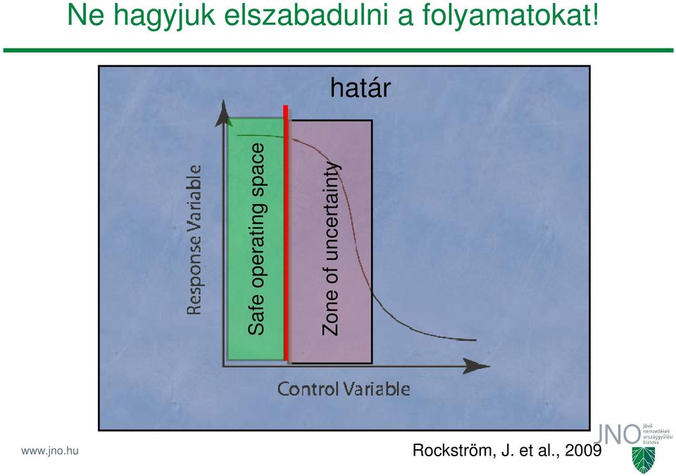 határ Safe operating space