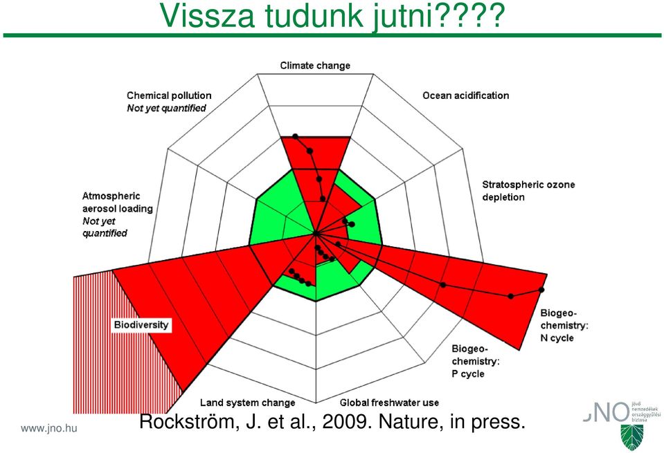 ??? Rockström, J.