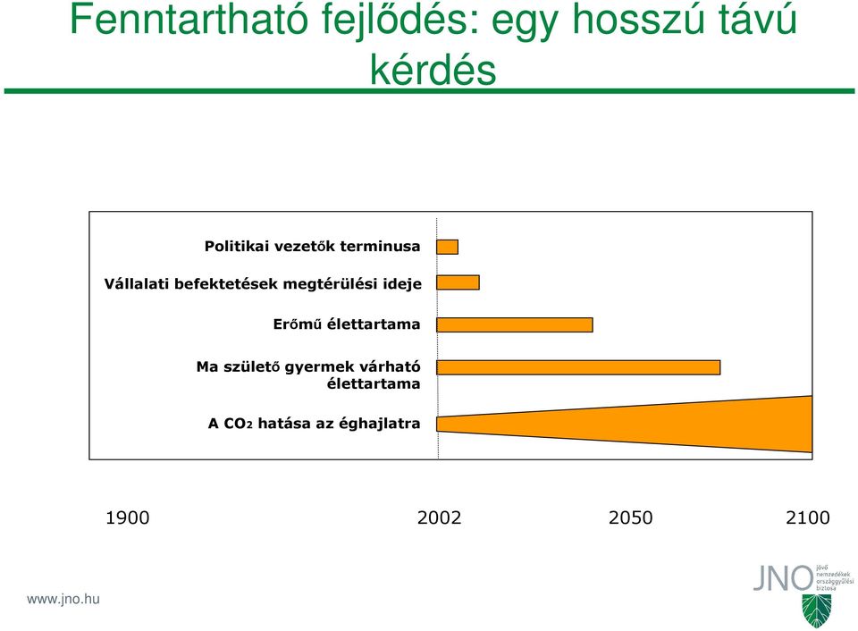 megtérülési ideje Erőmű élettartama Ma születő gyermek