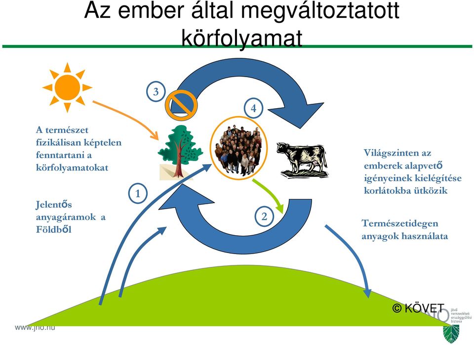 anyagáramok a Földből 1 2 Világszinten az emberek alapvető