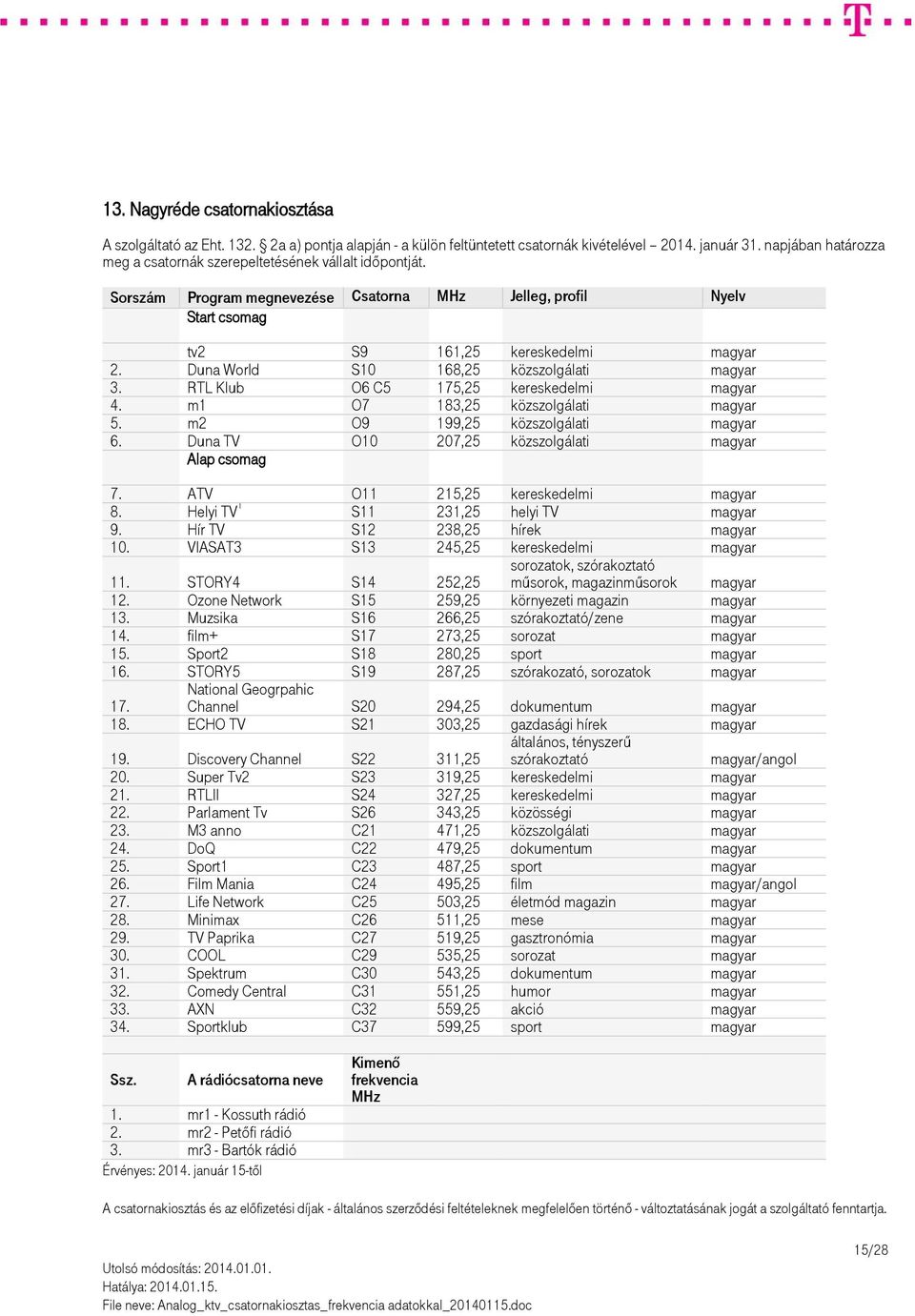 Helyi TV 1 S11 231,25 helyi TV magyar 9. Hír TV S12 238,25 hírek magyar 10. VIASAT3 S13 245,25 kereskedelmi magyar 11. STORY4 S14 252,25 műsorok, magazinműsorok magyar 12.