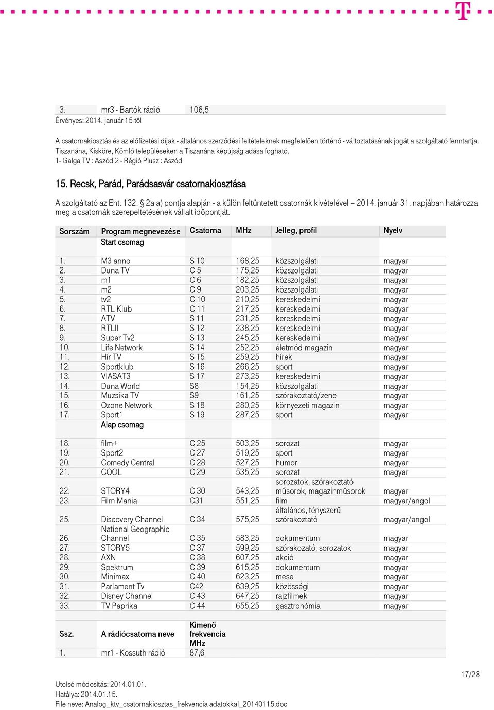 m1 C 6 182,25 közszolgálati magyar 4. m2 C 9 203,25 közszolgálati magyar 5. tv2 C 10 210,25 kereskedelmi magyar 6. RTL Klub C 11 217,25 kereskedelmi magyar 7. ATV S 11 231,25 kereskedelmi magyar 8.