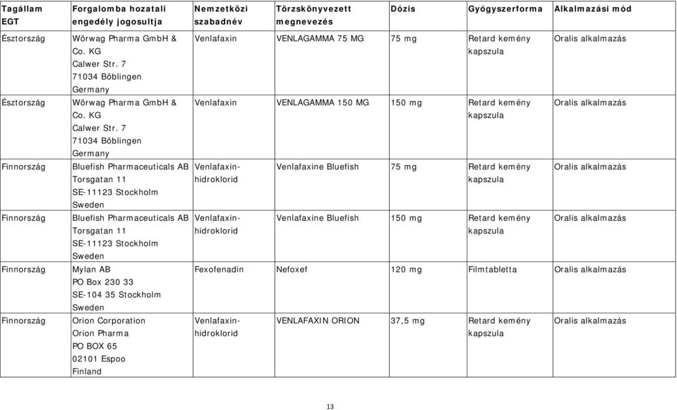 7 71034 Böblingen Bluefish Pharmaceuticals AB Torsgatan 11 SE-11123 Stockholm Sweden Bluefish Pharmaceuticals AB Torsgatan 11 SE-11123 Stockholm Sweden Mylan AB PO Box 230 33 SE-104 35 Stockholm