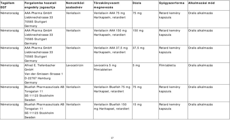 70565 Stuttgart Venlafaxin Venlafaxin AAA 37,5 mg Hartkapseln, retardiert 37,5 mg Retard kemény Oralis alkalmazás Németország Alfred E.