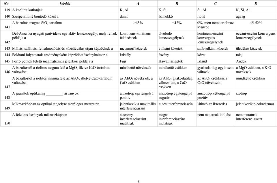 konvergens lemezszegélynek 143 Mállás, szállítás, felhalmozódás és kőzettéválás útján képződnek a metamorf kőzetek vulkáni kőzetek szubvulkáni kőzetek üledékes kőzetek 144 Földtani folyamatok