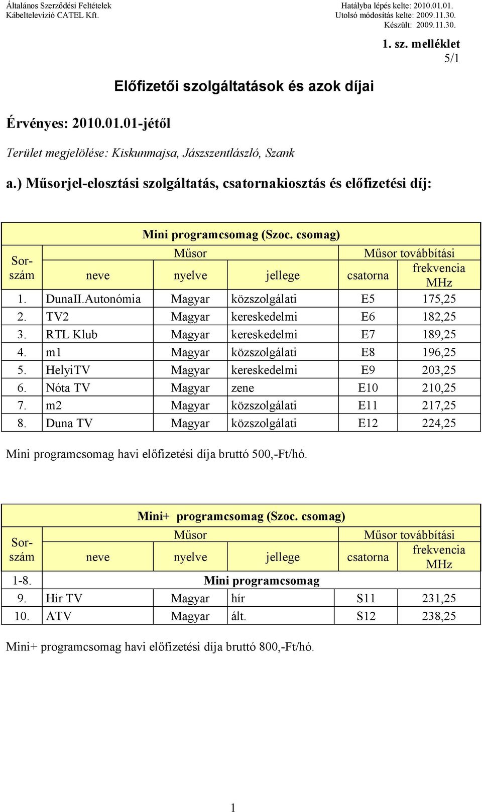 DunaII.Autonómia Magyar közszolgálati E5 175,25 2. TV2 Magyar kereskedelmi E6 182,25 3. RTL Klub Magyar kereskedelmi E7 189,25 4. m1 Magyar közszolgálati E8 196,25 5.