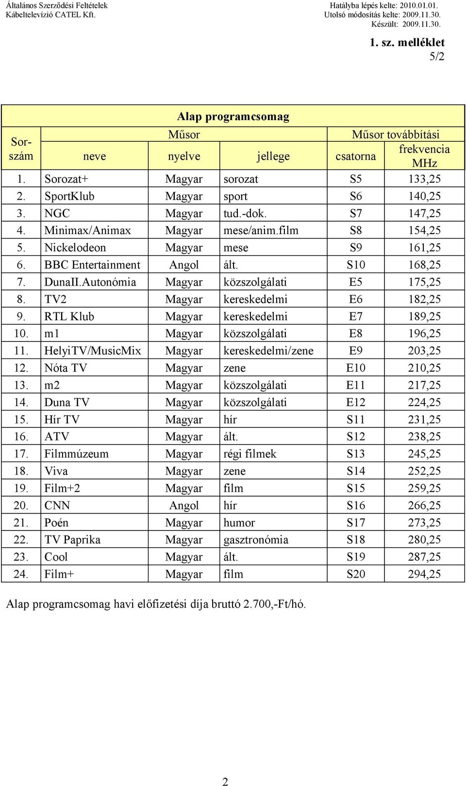 RTL Klub Magyar kereskedelmi E7 189,25 10. m1 Magyar közszolgálati E8 196,25 11. HelyiTV/MusicMix Magyar kereskedelmi/zene E9 203,25 12. Nóta TV Magyar zene E10 210,25 13.