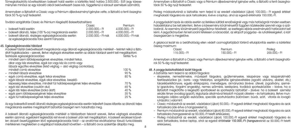 Amennyiben a Biztosított a Classic vagy a Prémium díjkedvezményt igénybe vette, a Biztosító a fenti összeghatárok 50 %-ig nyújt fedezetet.