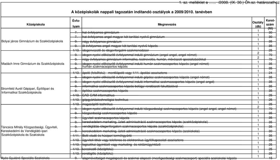 idegenvezetı és idegenforgalmi szakmenedzser 9. idegen nyelvi elıkészítı évfolyammal induló gimnázium (angol-angol, angol-német) 9.