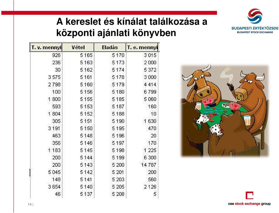 találkozása a