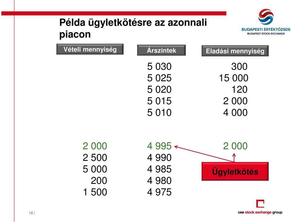 Eladási mennyiség 300 15 000 120 2 000 4 000 2 000 2