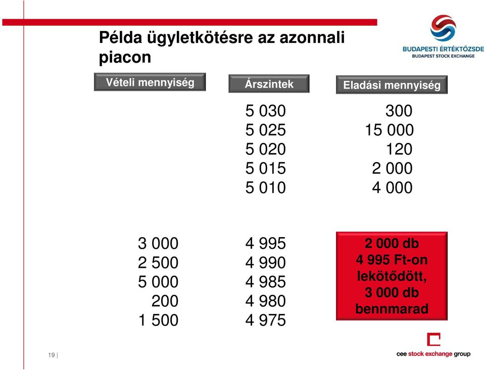 15 000 120 2 000 4 000 3 000 2 000 db 2 500 5 000 200 1 500 4