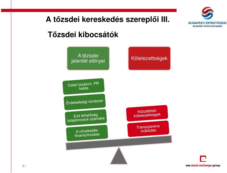 Tőzsdei kibocsátók A