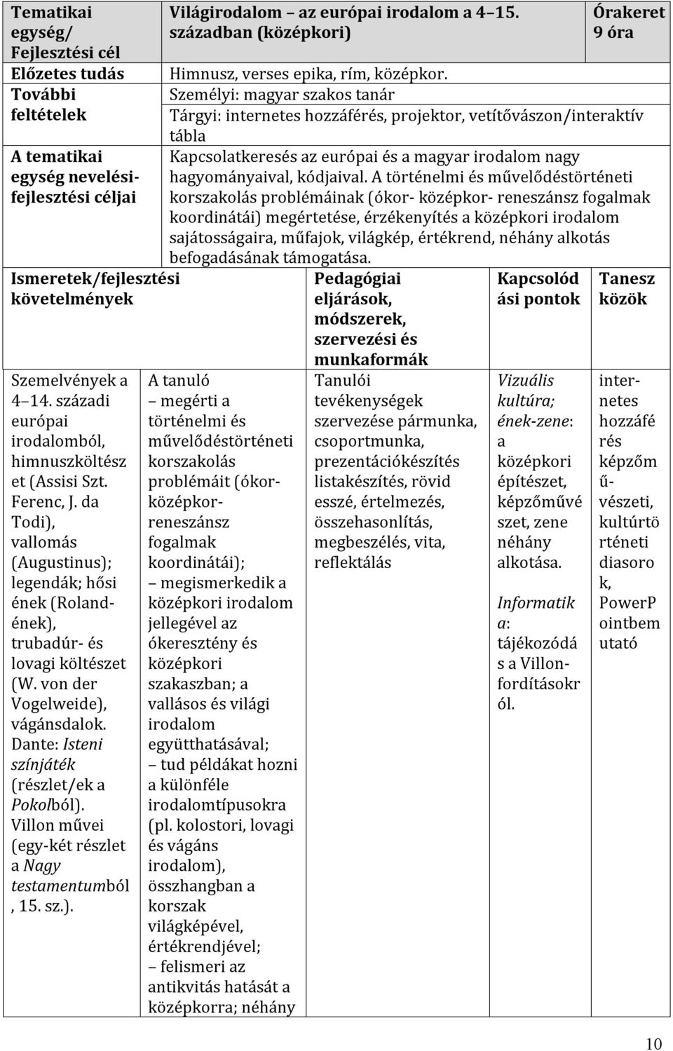 Villon művei (egy-két részlet a Nagy testamentumból, 15. sz.). Világirodalom az európai irodalom a 4 15. században (középkori) 9 óra Himnusz, verses epika, rím, középkor.