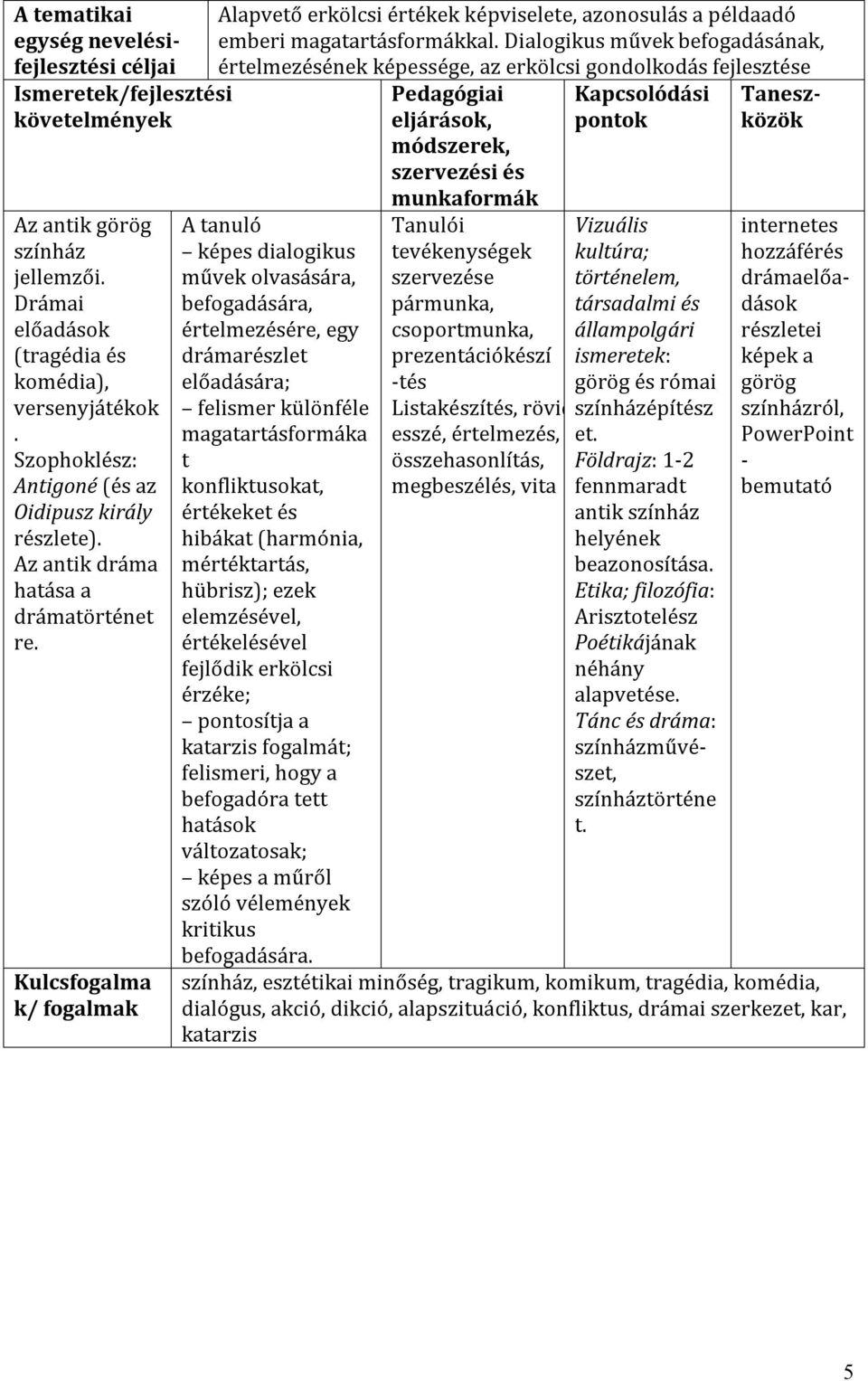 Dialogikus művek befogadásának, értelmezésének képessége, az erkölcsi gondolkodás fejlesztése képes dialogikus művek olvasására, befogadására, értelmezésére, egy drámarészlet előadására; felismer