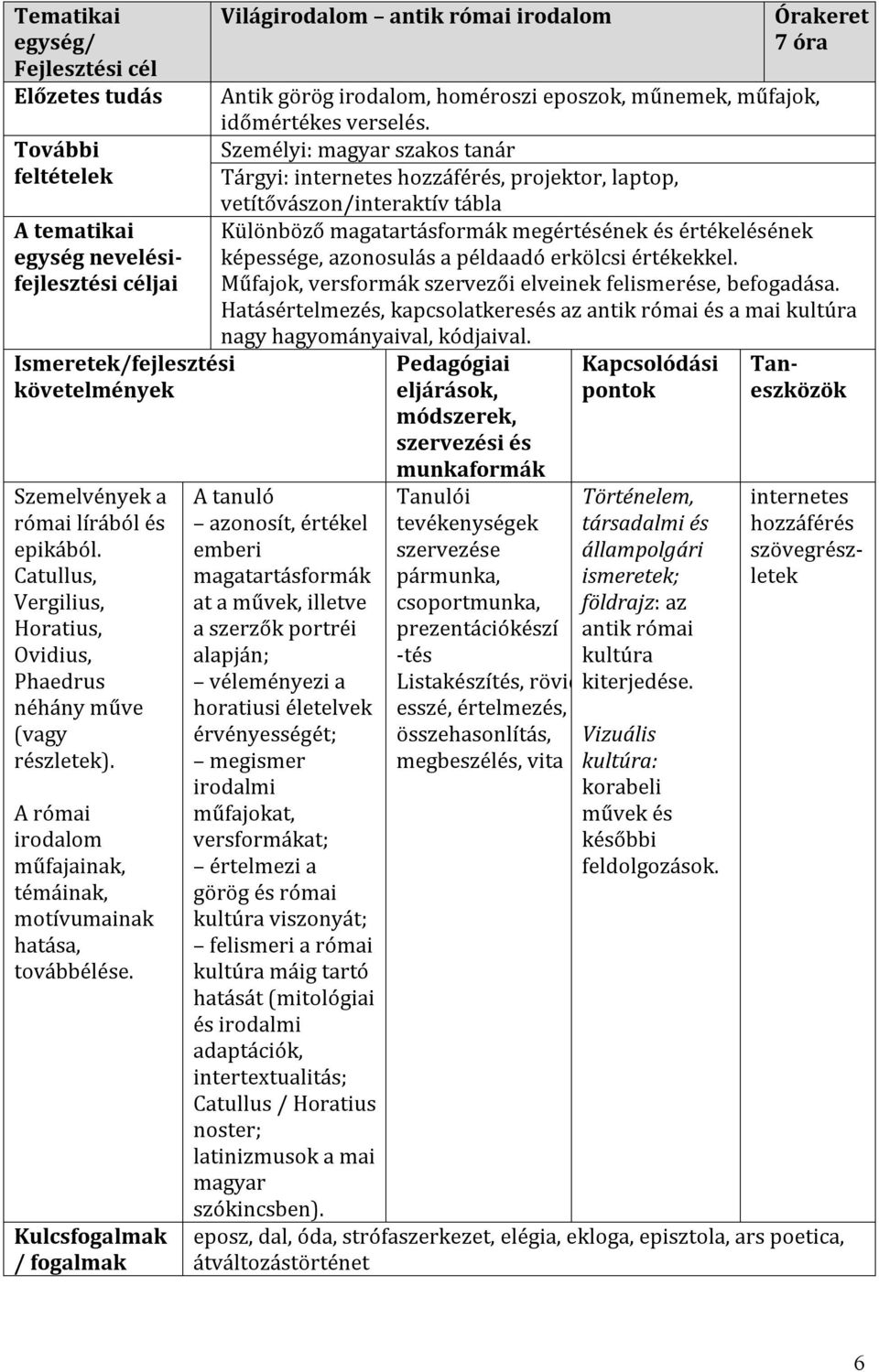 Kulcsfogalmak / fogalmak Világirodalom antik római irodalom 7 óra Antik görög irodalom, homéroszi eposzok, műnemek, műfajok, időmértékes verselés.