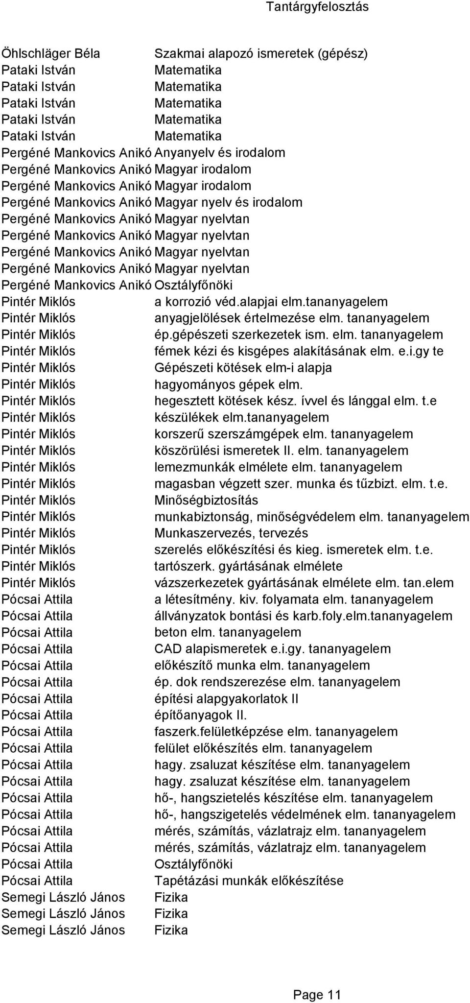 Anikó Magyar nyelvtan Pergéné Mankovics Anikó Magyar nyelvtan Pergéné Mankovics Anikó a korrozió véd.alapjai elm.tananyagelem anyagjelölések értelmezése elm. tananyagelem ép.gépészeti szerkezetek ism.