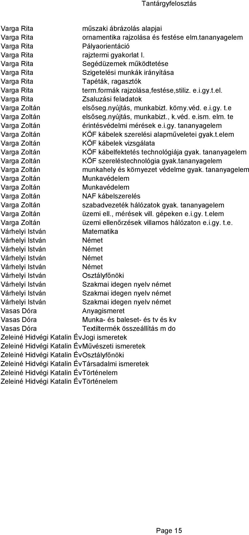 te Varga Zoltán érintésvédelmi mérések e.i.gy. tananyagelem Varga Zoltán KÖF kábelek szerelési alapműveletei gyak.t.elem Varga Zoltán KÖF kábelek vizsgálata Varga Zoltán KÖF kábelfektetés technológiája gyak.