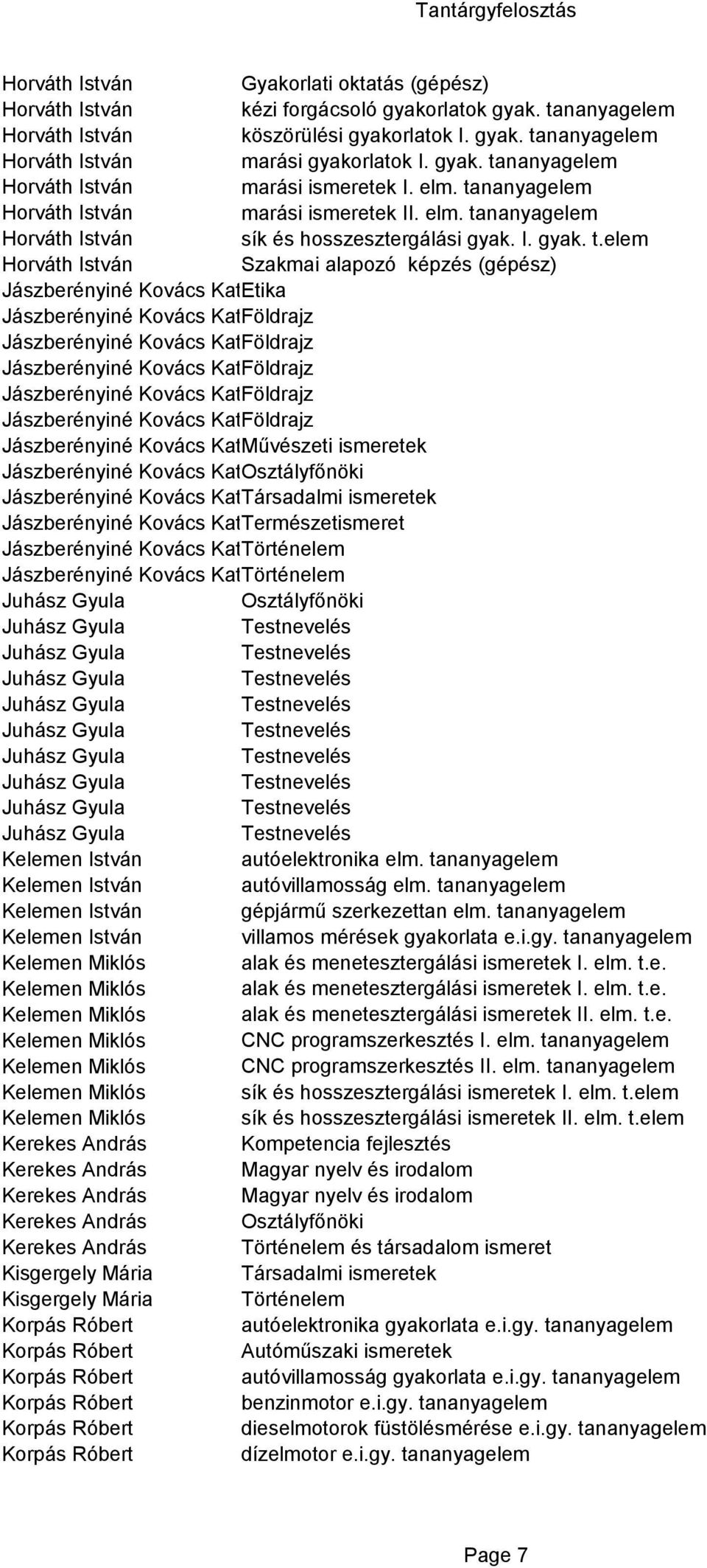 nanyagelem Horváth István marási ismeretek I. elm. ta