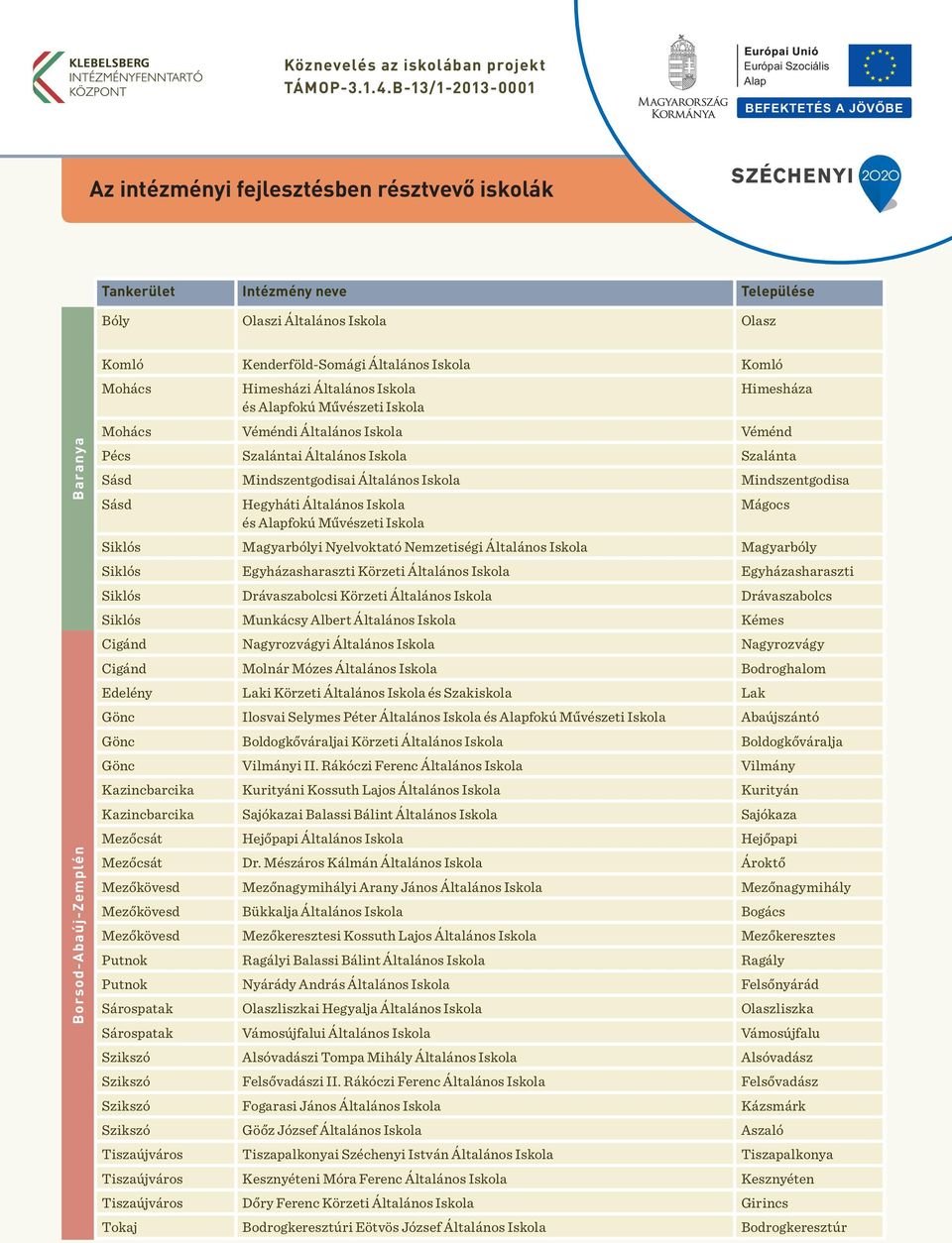 Kenderföld-Somági Általános Iskola Komló Mohács Himesházi Általános Iskola Himesháza Mohács Véméndi Általános Iskola Véménd Pécs Szalántai Általános Iskola Szalánta Sásd Mindszentgodisai Általános