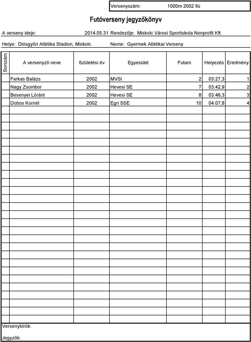 Zsombor 2002 Hevesi SE 7 03:42,9 2 Besenyei Lóránt