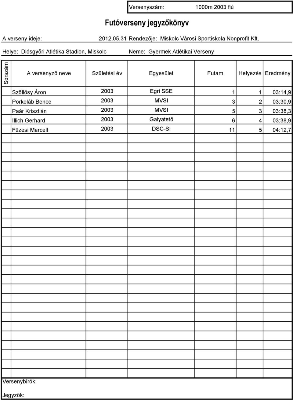 03:14,9 Porkoláb Bence 2003 MVSI 3 2 03:30,9 Paár Krisztián 2003 MVSI 5 3