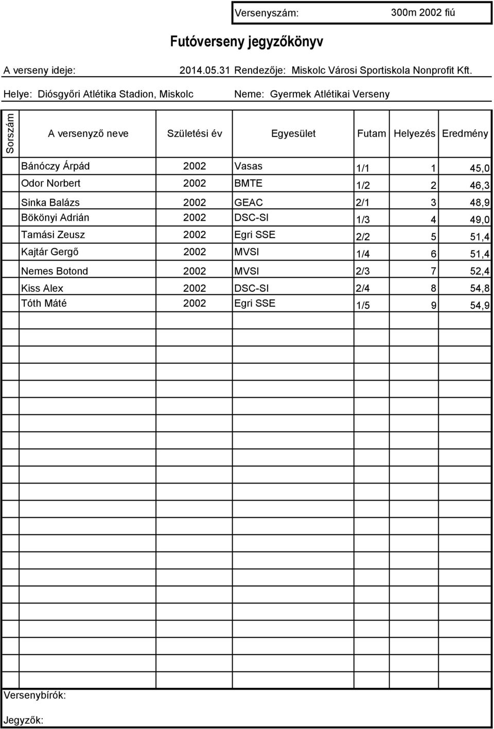 DSC-SI 1/3 4 49,0 Tamási Zeusz 2002 Egri SSE 2/2 5 51,4 Kajtár Gergő 2002 MVSI 1/4 6 51,4