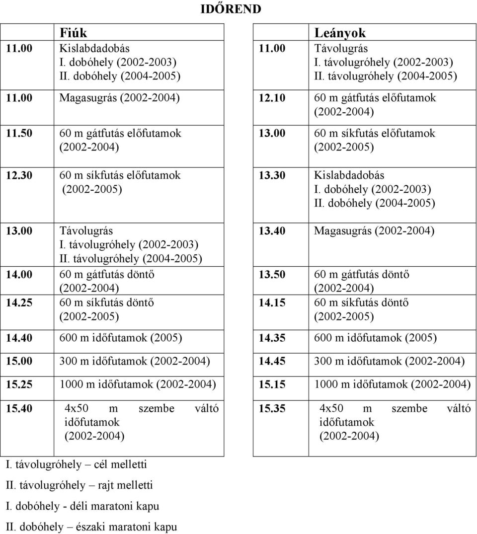 dobóhely (2002-2003) II. dobóhely (2004-2005) 13.00 Távolugrás I. távolugróhely (2002-2003) II. távolugróhely (2004-2005) 14.00 60 m gátfutás döntő (2002-2004) 14.