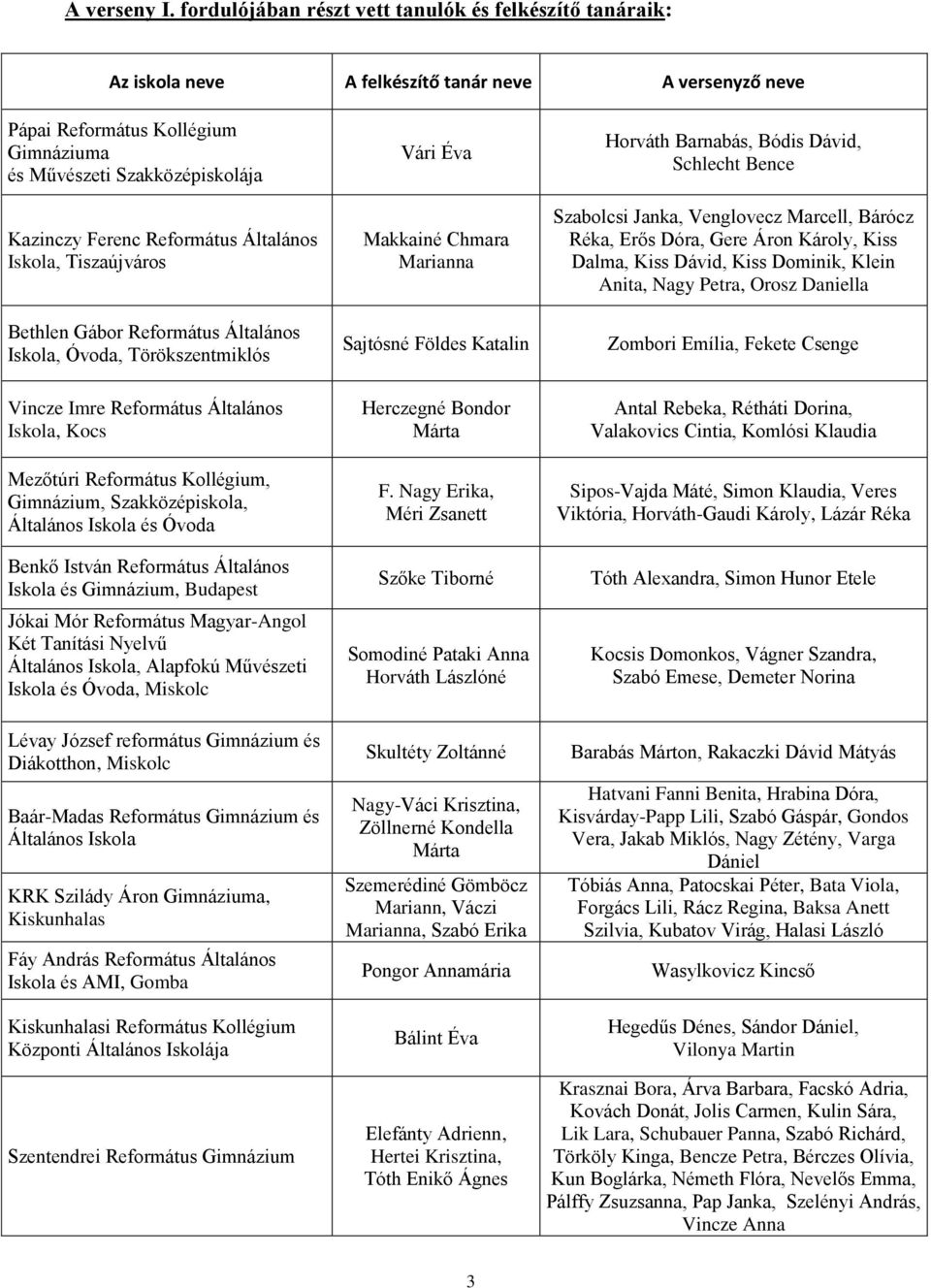Református Általános Iskola, Tiszaújváros Bethlen Gábor Református Általános Iskola, Óvoda, Törökszentmiklós Vári Éva Makkainé Chmara Marianna Sajtósné Földes Katalin Horváth Barnabás, Bódis Dávid,