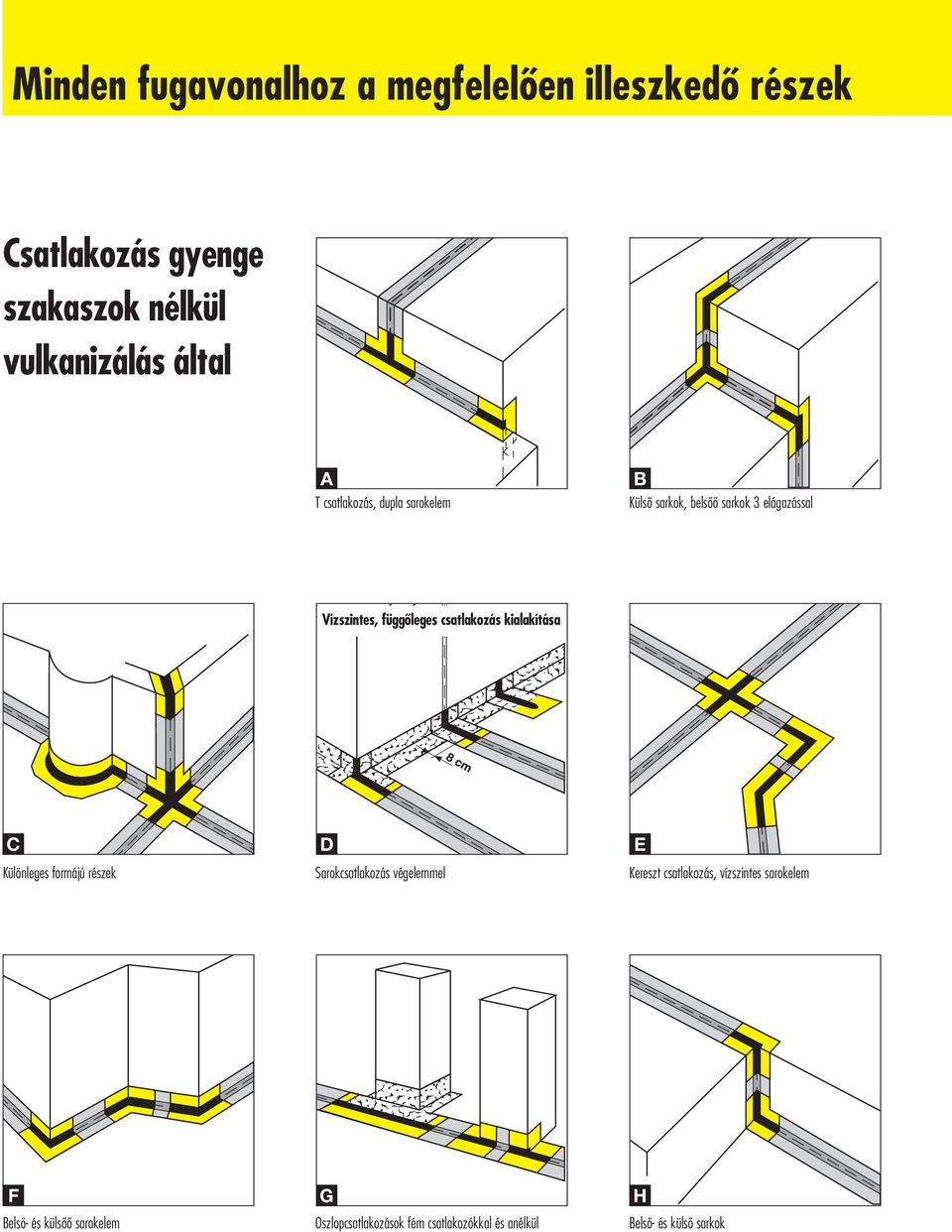 kialakítása I C D E Különleges formájú részek Sarokcsatlakozás végelemmel Kereszt csatlakozás, vízszintes