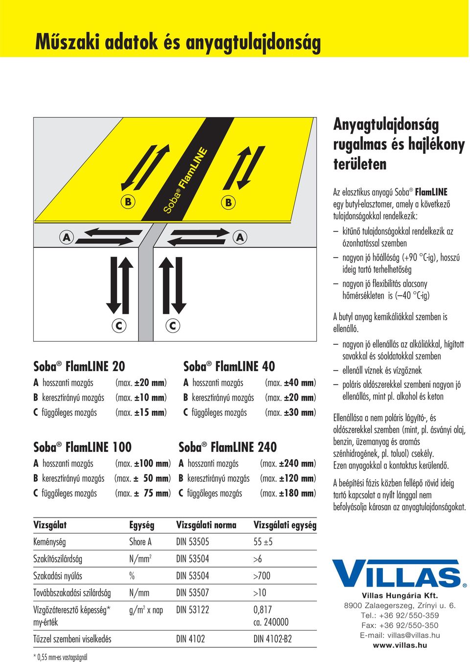 hosszanti mozgás (max. ±20 mm) A hosszanti mozgás (max. ±40 mm) B keresztirányú mozgás (max. ±10 mm) B keresztirányú mozgás (max. ±20 mm) C függôleges mozgás (max. ±15 mm) C függôleges mozgás (max.