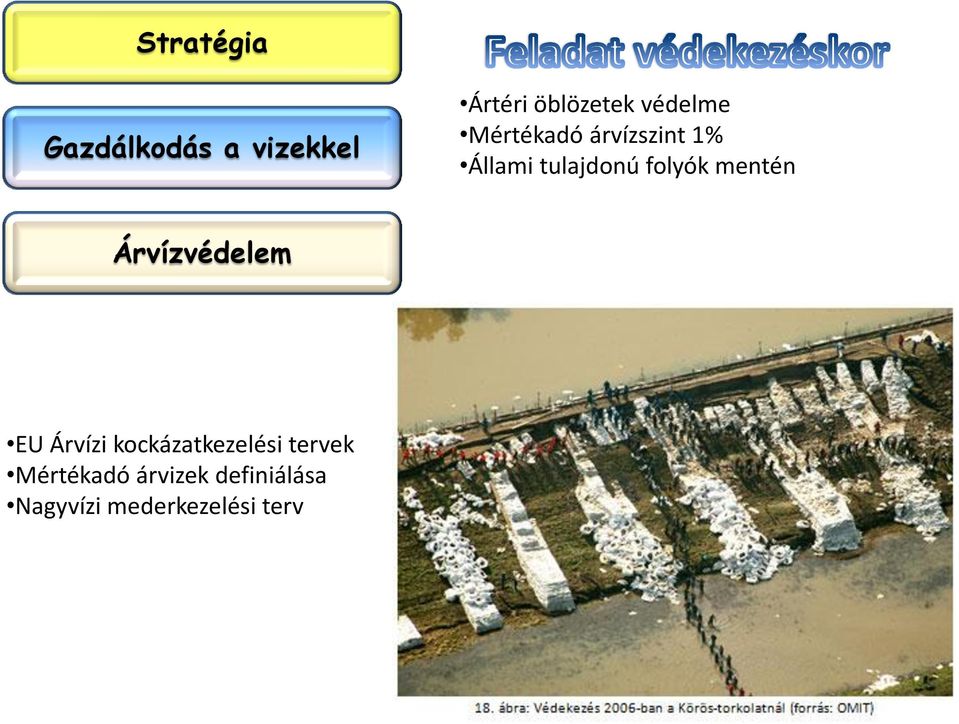 folyók mentén Árvízvédelem EU Árvízi kockázatkezelési