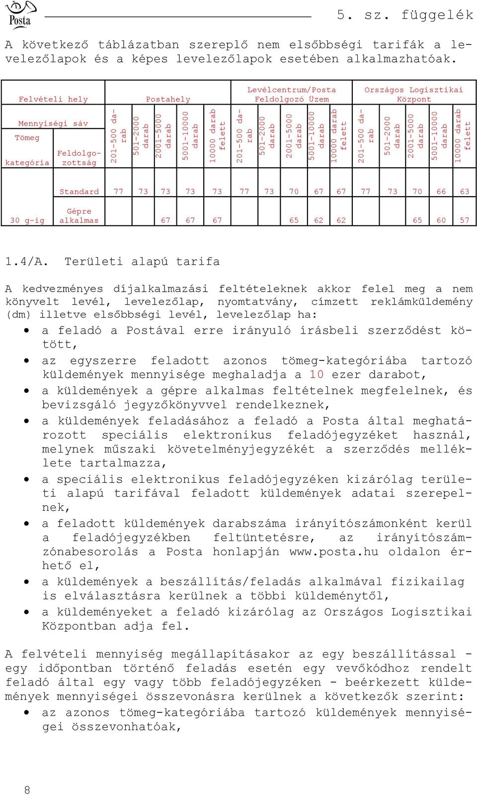 Felvételi hely Postahely Levélcentrum/Posta Feldolgozó Üzem Országos Logisztikai Központ Mennyiségi sáv Tömeg kategória Feldolgozottság Standard 77 73 73 73 73 77 73 70 67 67 77 73 70 66 63 30 g-ig