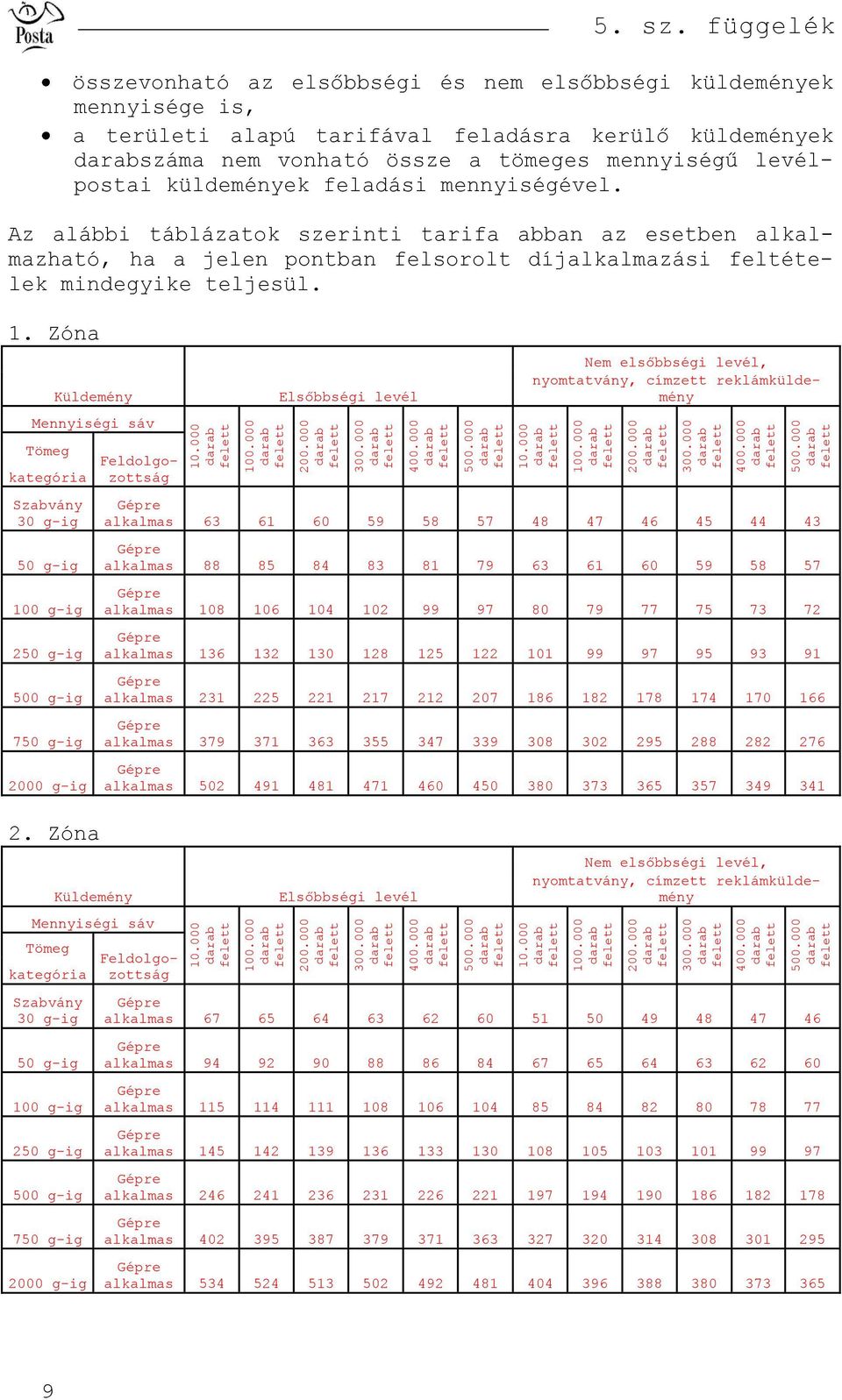 küldemények feladási mennyiségével. Az alábbi táblázatok szerinti tarifa abban az esetben alkalmazható, ha a jelen pontban felsorolt alkalmazási feltételek mindegyike teljesül. 1.