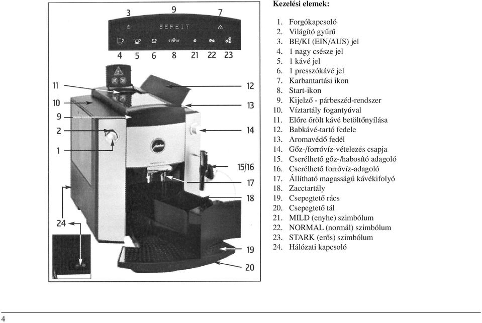 Babkávé-tartó fedele 13. Aromavédô fedél 14. Gôz-/forróvíz-vételezés csapja 15. Cserélhetô gôz-/habosító adagoló 16. Cserélhetô forróvíz-adagoló 17.