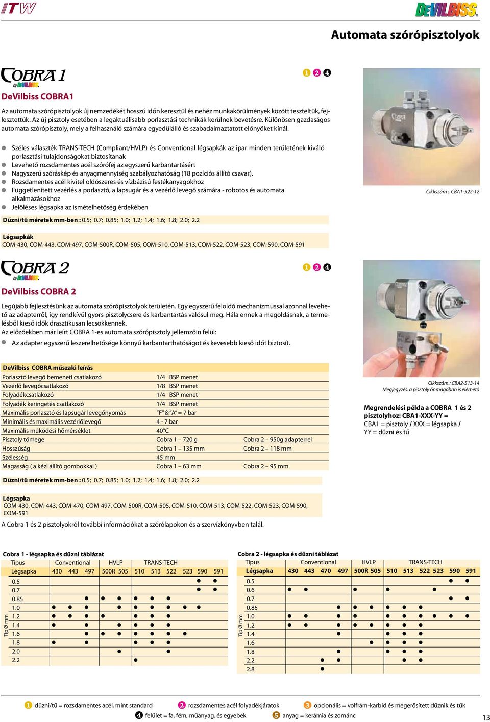 Különösen gazdaságos automata szórópisztoly, mely a felhasználó számára egyedülálló és szabadalmaztatott előnyöket kínál.