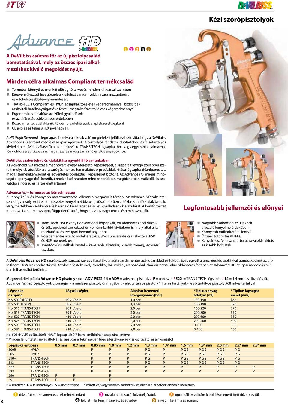 a tökéletesebb levegőáramlásért TRANS-TECH Compliant és HVLP légsapkák tökéletes végeredménnyel biztosítják az átviteli hatékonyságot és a festék-megtakarítást tökéletes végeredménnyel Ergonomikus