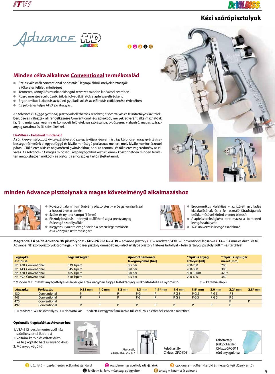érdekében CE jelölés és teljes ATEX jóváhagyás.. Az Advance HD (High Demand) pisztolyok elérhetőek rendszer, alsótartályos és felsőtartályos kivitelekben.