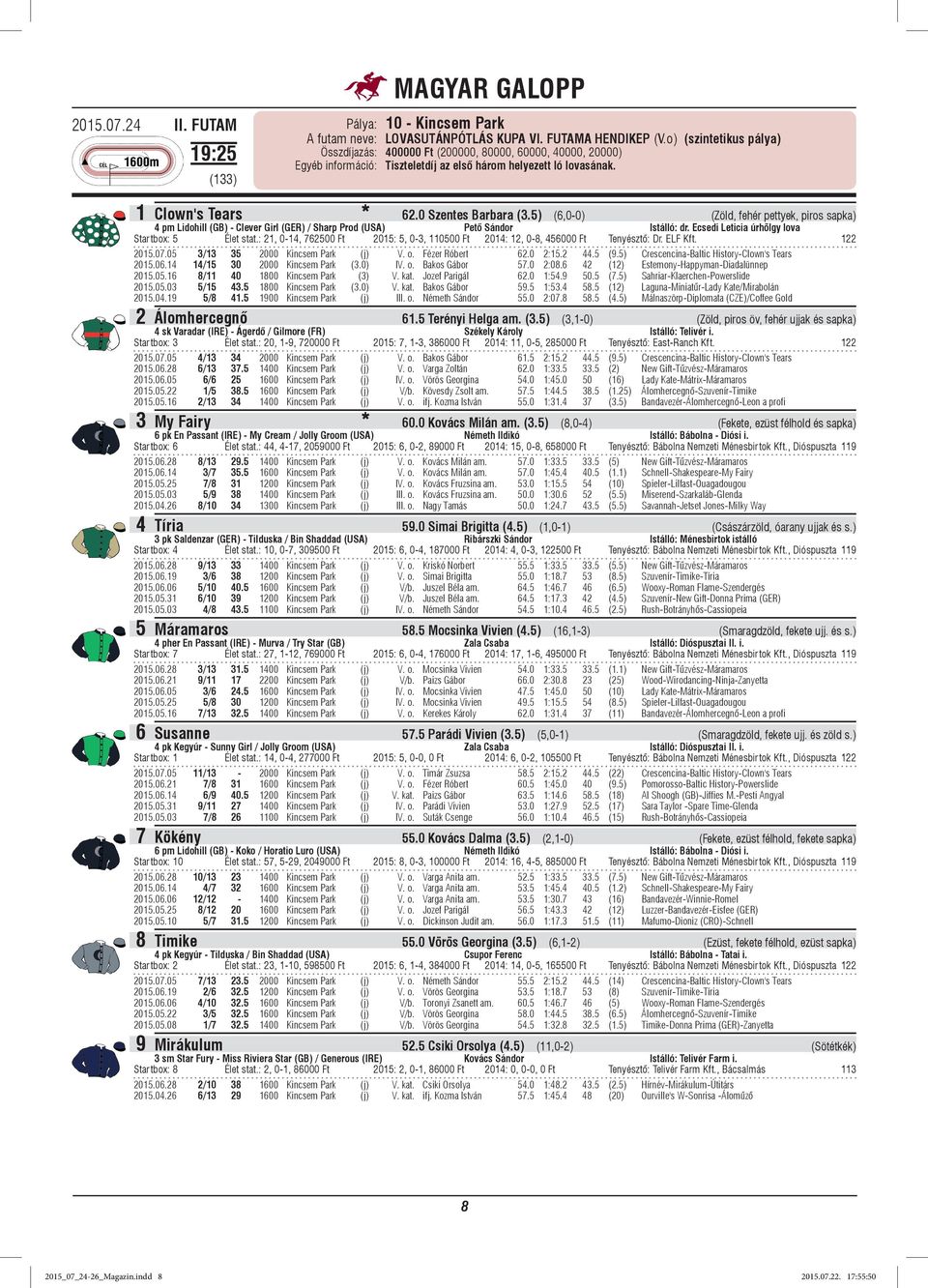 5) (6,0-0) (Zöld, fehér pettyek, piros sapka) 4 pm Lidohill (GB) - Clever Girl (GER) / Sharp Prod (USA) Pető Sándor Istálló: dr. Ecsedi Leticia úrhölgy lova Startbox: 5 Élet stat.