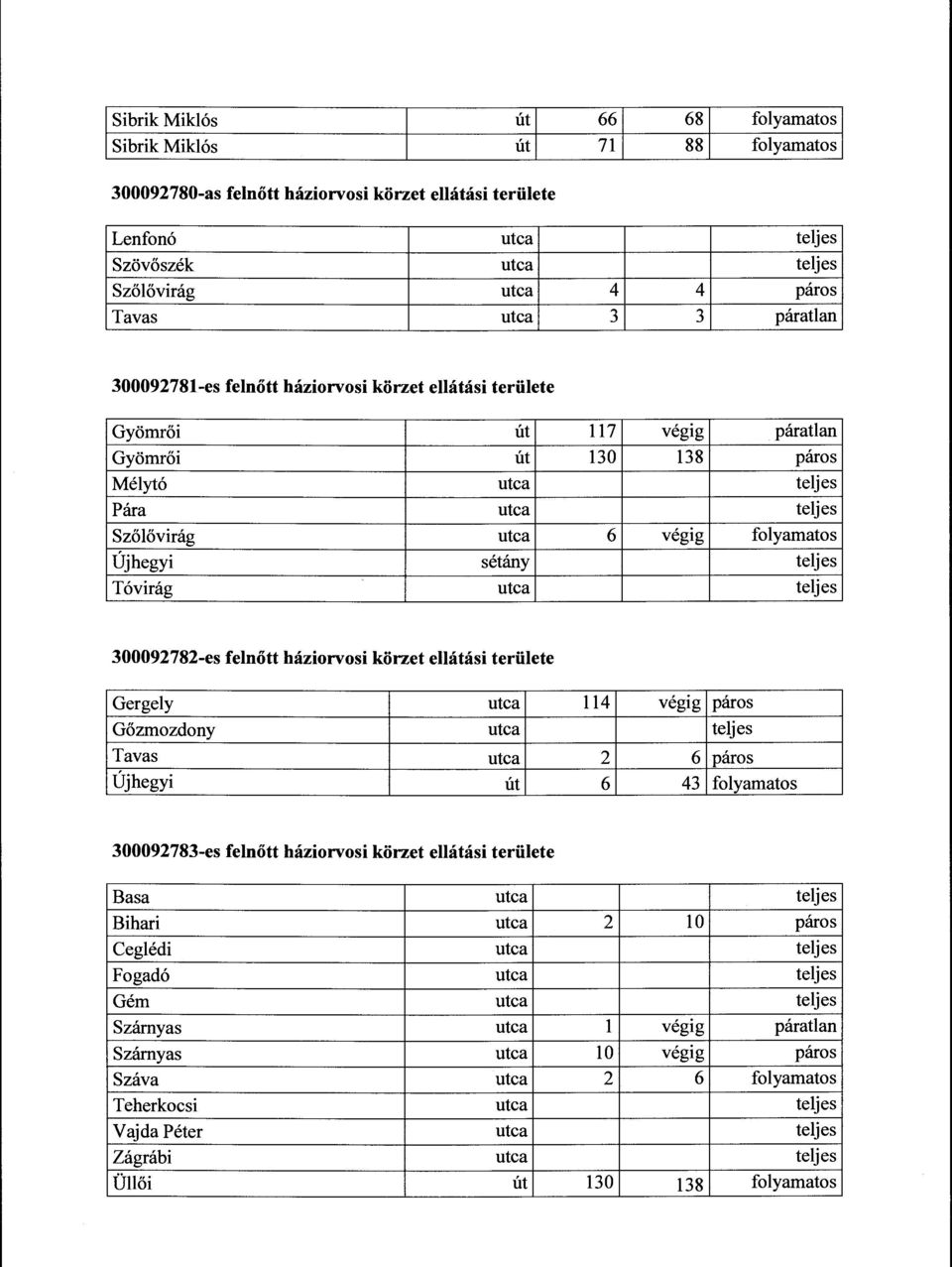 folyamatos Újhegyi sétány teljes Tóvirág utca teljes 300092782-es felnőtt háziorvosi körzet ellátási területe Gergely utca 114 végig páros Gőzmozdony utca teljes Tavas utca 2 6 páros Újhegyi út 6 43