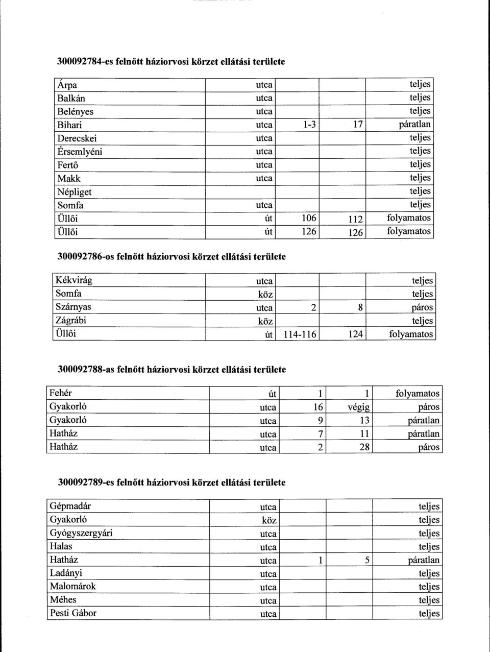 köz teljes Szárnyas utca 2 8 páros Zágrábi köz teljes Üllői út 114-116 124 folyamatos 300092788-as felnőtt háziorvosi körzet ellátási területe Fehér út l l folyamatos Gyakorló utca 16 végig páros